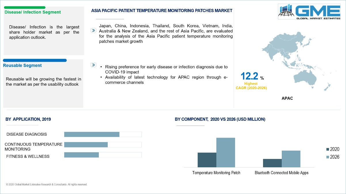 Patient Temperature Monitoring Patches Market